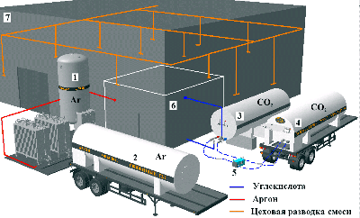 Типовая укрупненная схема комплекса по производству защитной сварочной газовой смеси